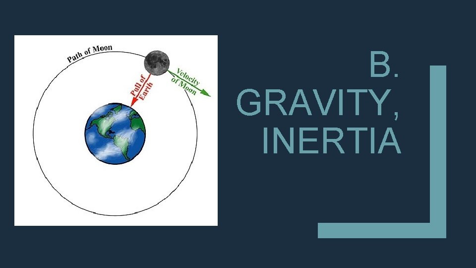 B. GRAVITY, INERTIA 