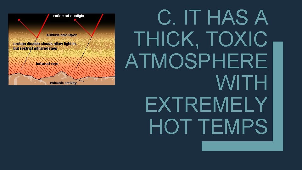 C. IT HAS A THICK, TOXIC ATMOSPHERE WITH EXTREMELY HOT TEMPS 