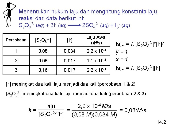 Menentukan hukum laju dan menghitung konstanta laju reaksi dari data berikut ini: S 2