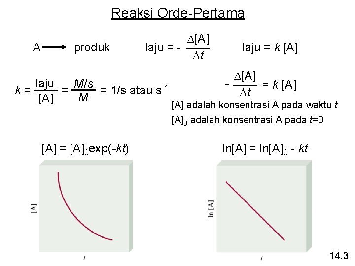 Reaksi Orde-Pertama A k= produk D[A] laju = Dt laju M/s = = 1/s