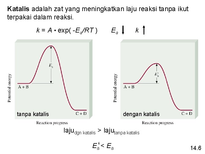 Katalis adalah zat yang meningkatkan laju reaksi tanpa ikut terpakai dalam reaksi. k =