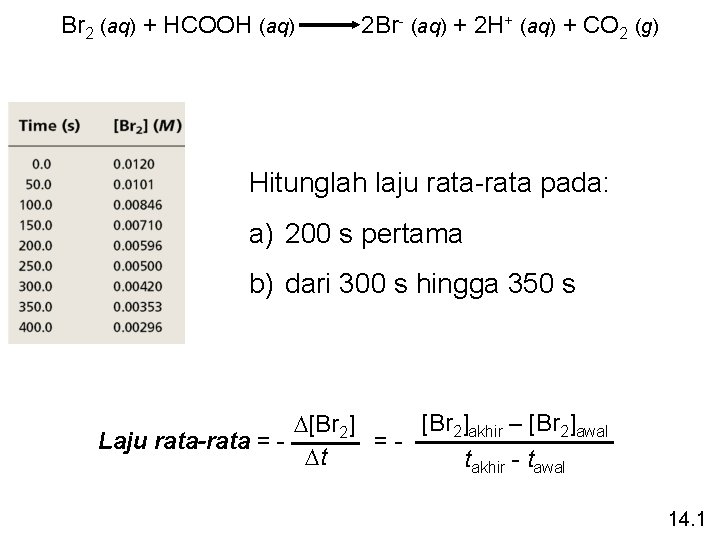 Br 2 (aq) + HCOOH (aq) 2 Br- (aq) + 2 H+ (aq) +