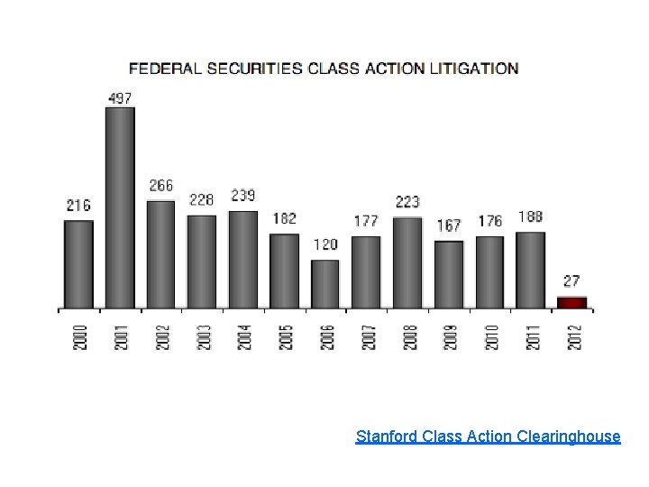 Stanford Class Action Clearinghouse 
