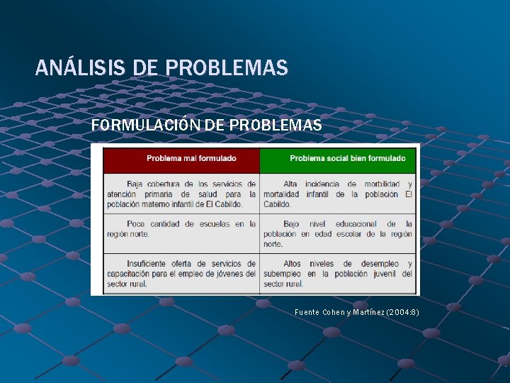 ANÁLISIS DE PROBLEMAS FORMULACIÓN DE PROBLEMAS Fuente Cohen y Martínez (2004: 8) 