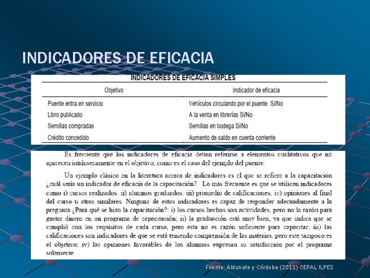 INDICADORES DE EFICACIA Fuente: Aldunate y Córdoba (2011) CEPAL ILPES 