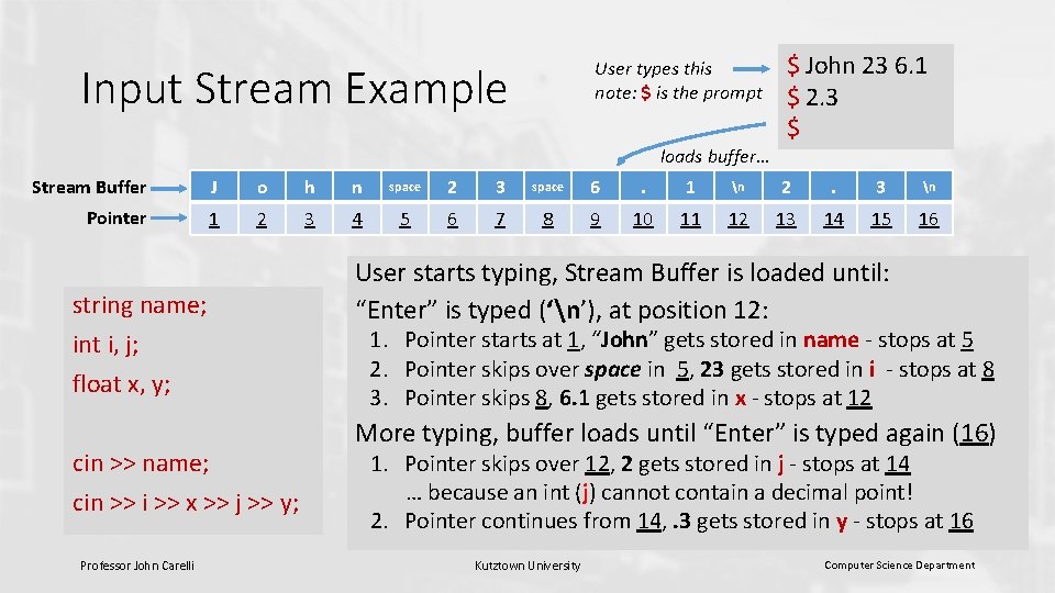 User types this note: $ is the prompt Input Stream Example $ John 23 User types this note: $ is the prompt Input Stream Example $ John 23