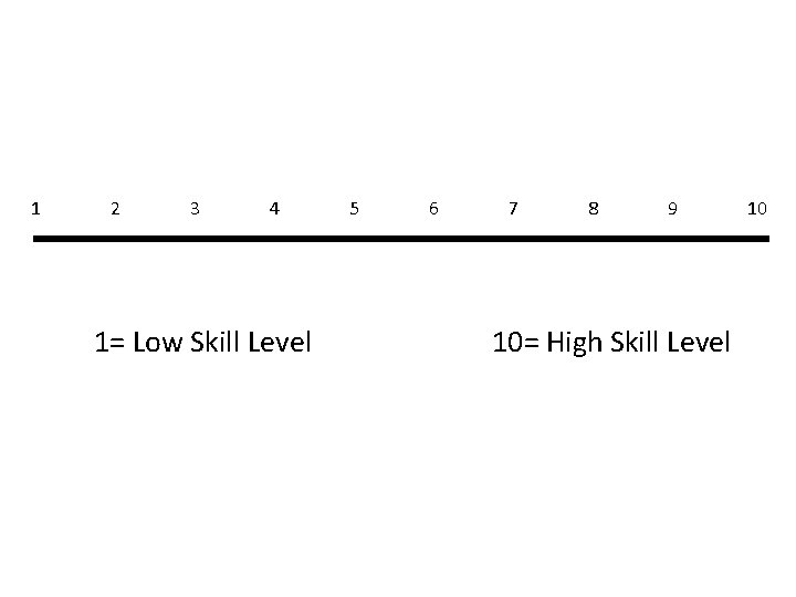 1 2 3 4 1= Low Skill Level 5 6 7 8 9 10=