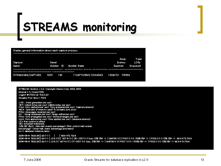 STREAMS monitoring Display general information about each capture process -------------------------------------Redo Total Capture Serial Entries