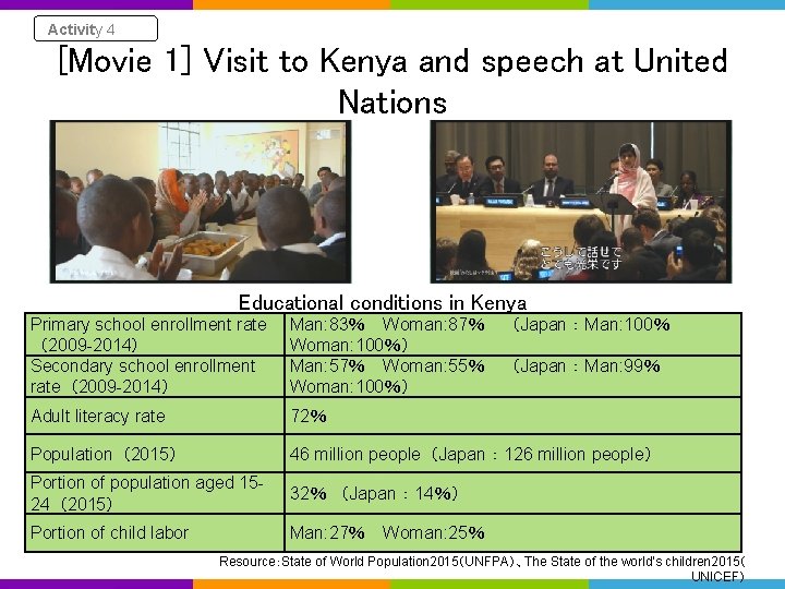 Activity 4 [Movie 1] Visit to Kenya and speech at United Nations Educational conditions