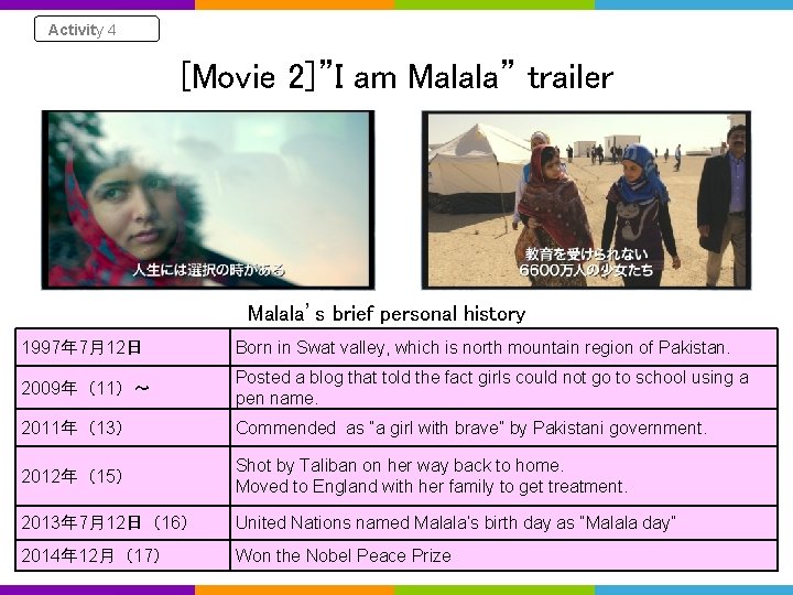 Activity 4 [Movie 2]”I am Malala” trailer Malala’s brief personal history 1997年 7月12日 Born