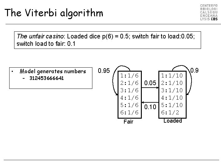 The Viterbi algorithm The unfair casino: Loaded dice p(6) = 0. 5; switch fair