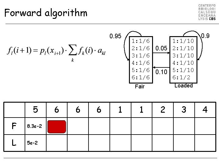 Forward algorithm 0. 95 1: 1/6 1: 1/10 2: 1/6 0. 05 2: 1/10