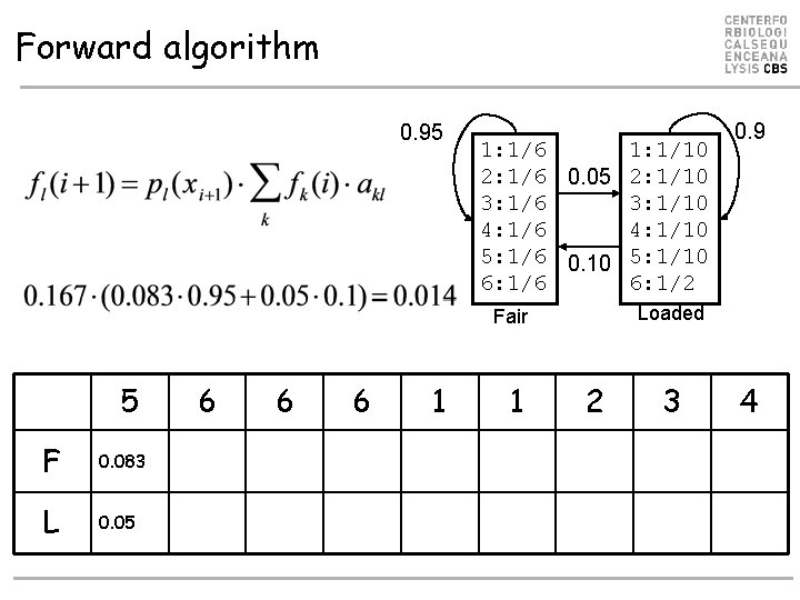 Forward algorithm 0. 95 1: 1/6 1: 1/10 2: 1/6 0. 05 2: 1/10