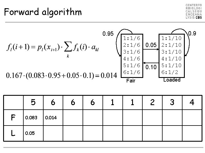 Forward algorithm 0. 95 1: 1/6 1: 1/10 2: 1/6 0. 05 2: 1/10