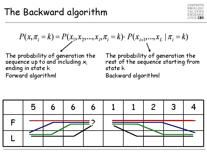 The Backward algorithm The probability of generation the sequence up to and including xi