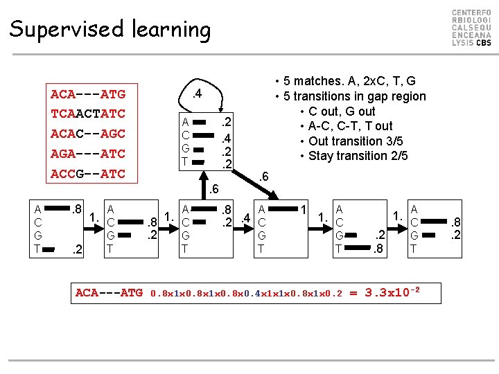 Supervised learning ACA---ATG TCAACTATC ACAC--AGC AGA---ATC ACCG--ATC . 4. 2. 2 A C G