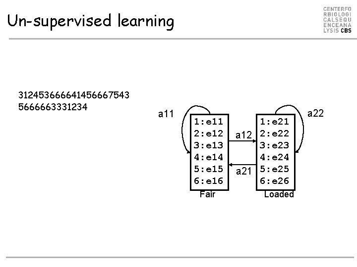 Un-supervised learning 312453666641456667543 5666663331234 a 11 1: e 11 2: e 12 3: e