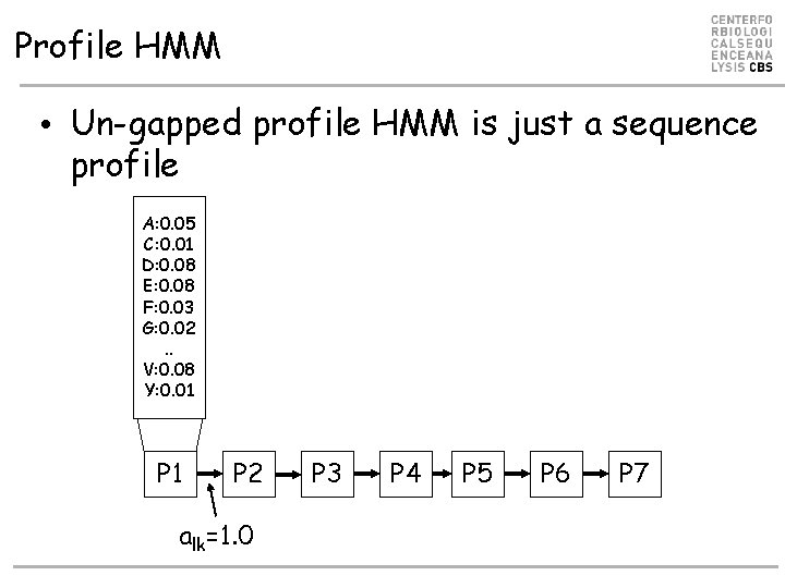 Profile HMM • Un-gapped profile HMM is just a sequence profile A: 0. 05