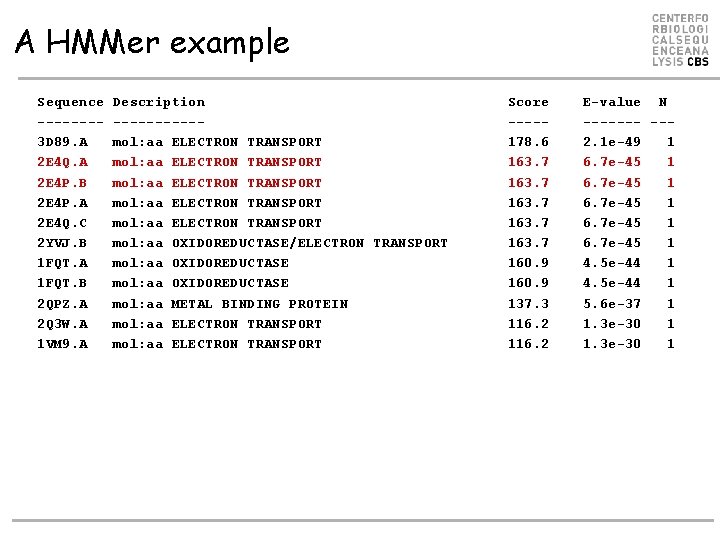 A HMMer example Sequence -------3 D 89. A 2 E 4 Q. A 2