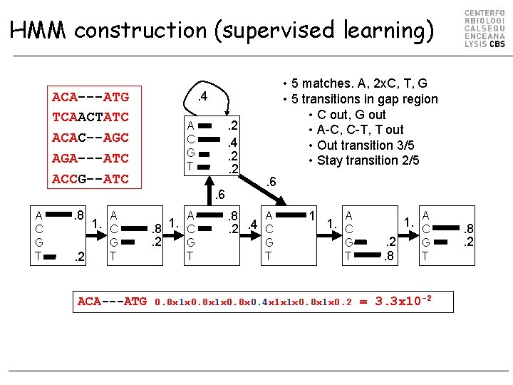 HMM construction (supervised learning) ACA---ATG TCAACTATC ACAC--AGC AGA---ATC ACCG--ATC . 4. 2. 2 A