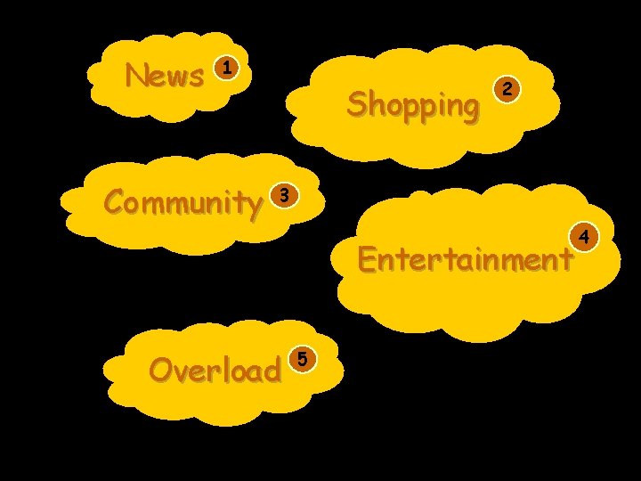 News 1 Community Shopping 2 3 Entertainment Overload 5 4 