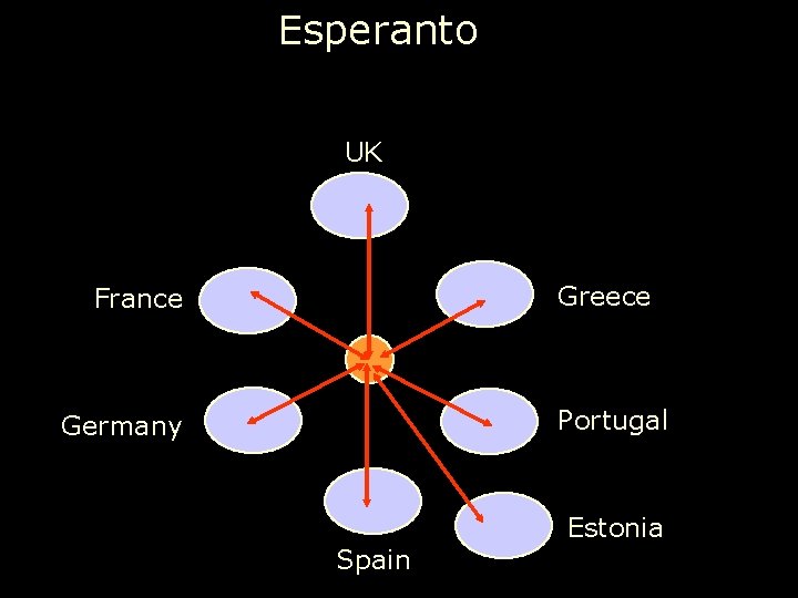 Esperanto UK Greece France Portugal Germany Spain Estonia 