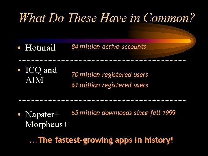 What Do These Have in Common? • Hotmail 84 million active accounts • ICQ