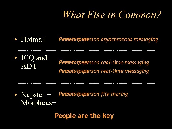 What Else in Common? • Hotmail Peer-to-peer Person-to-person asynchronous messaging • ICQ and AIM