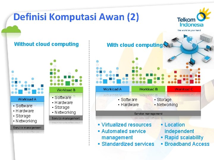 Definisi Komputasi Awan (2) Without cloud computing • • Software Hardware Storage Networking With