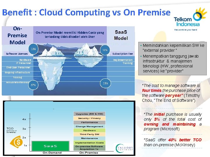 Benefit : Cloud Computing vs On Premise On. Premise Model On-Premise Model memiliki Hidden