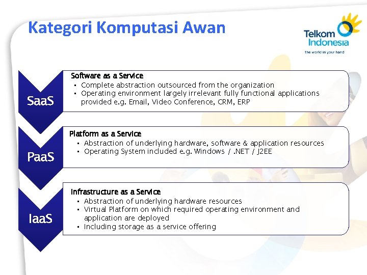 Kategori Komputasi Awan Saa. S Paa. S Iaa. S Software as a Service •