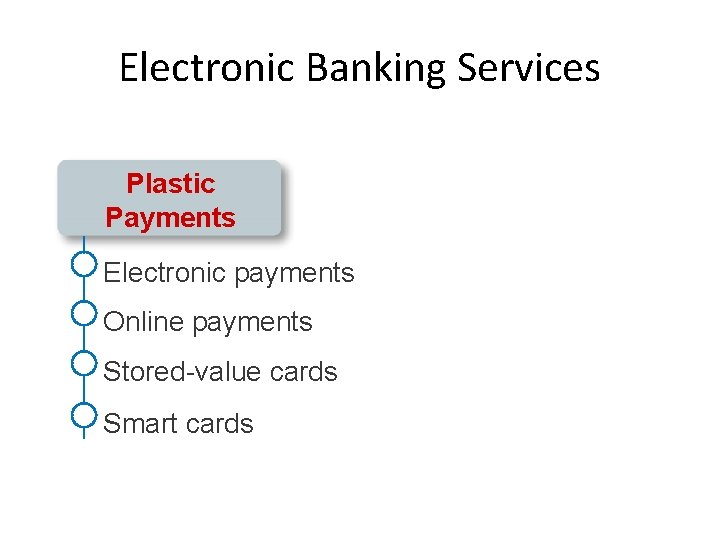 Electronic Banking Services Plastic Payments Electronic payments Online payments Stored-value cards Smart cards 