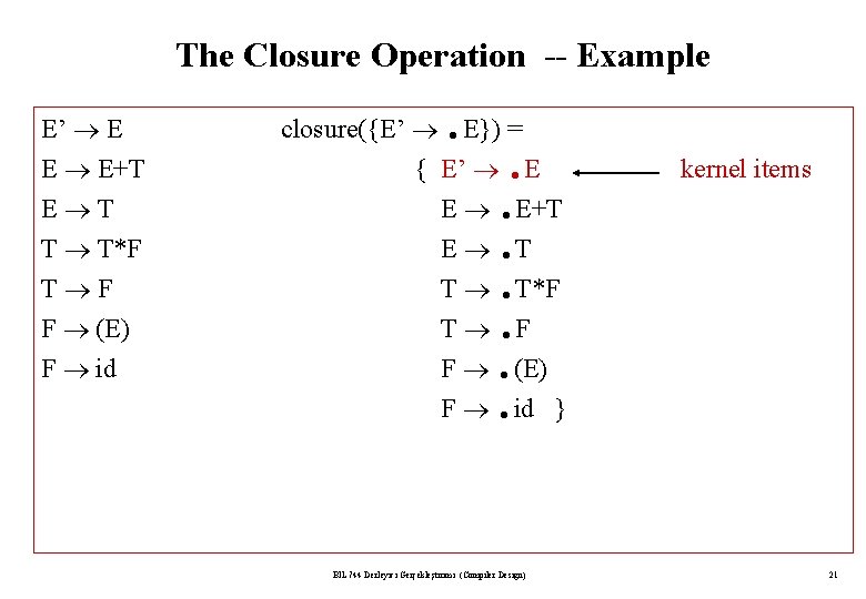 The Closure Operation -- Example E’ E E E+T E T T T*F T