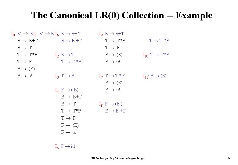 The Canonical LR(0) Collection -- Example I 0: E’ . EI 1: E’ E.