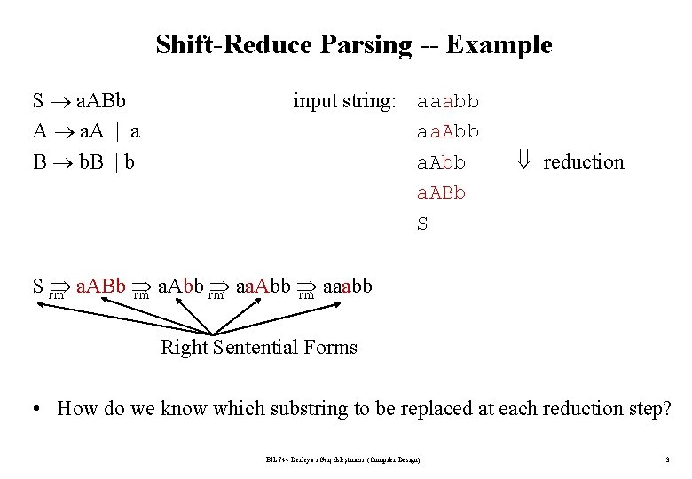 Shift-Reduce Parsing -- Example S a. ABb A a. A | a B b.