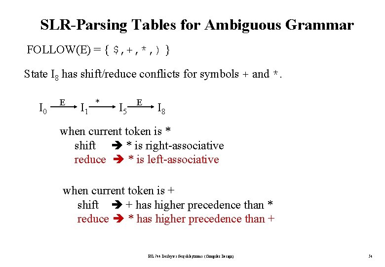 SLR-Parsing Tables for Ambiguous Grammar FOLLOW(E) = { $, +, *, ) } State