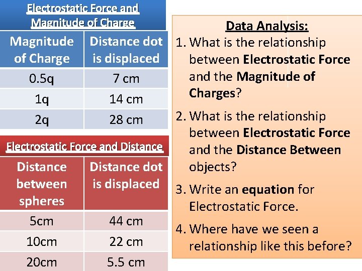 Electrostatic Force and Magnitude of Charge Data Analysis: Magnitude Distance dot 1. What is