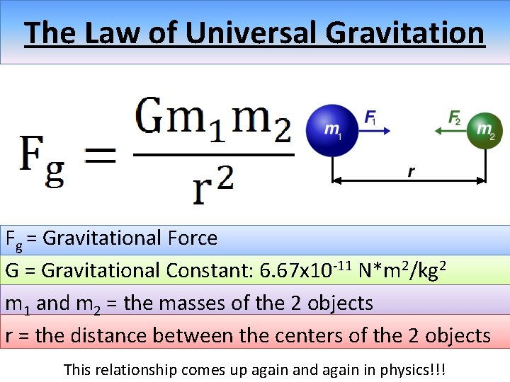 The Law of Universal Gravitation Fg = Gravitational Force G = Gravitational Constant: 6.