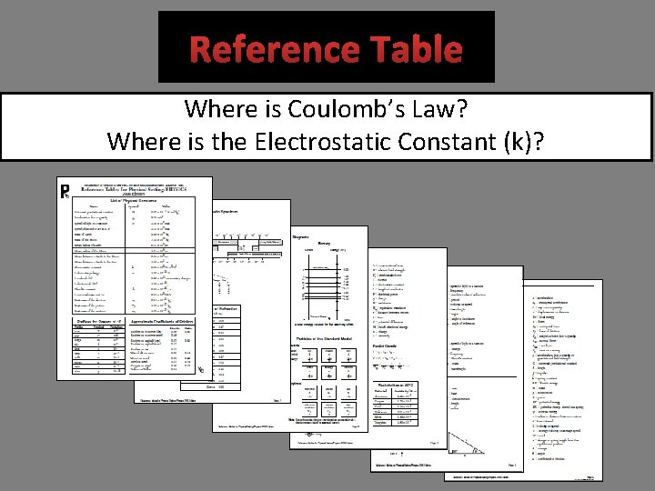 Reference Table Where is Coulomb’s Law? Where is the Electrostatic Constant (k)? 