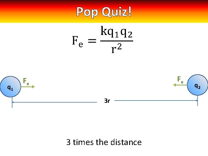 Pop Quiz! q 1 Fe Fe 3 r 3 times the distance q 2