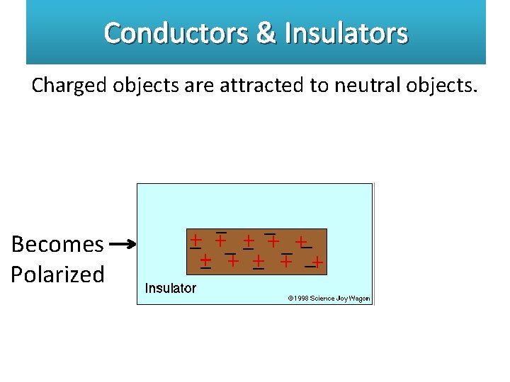 Conductors & Insulators Charged objects are attracted to neutral objects. Becomes Polarized 