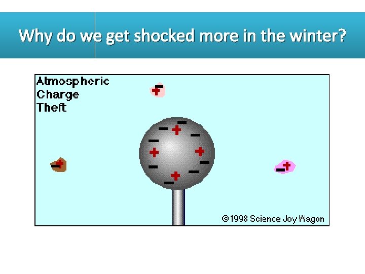 Why do we get shocked more in the winter? 