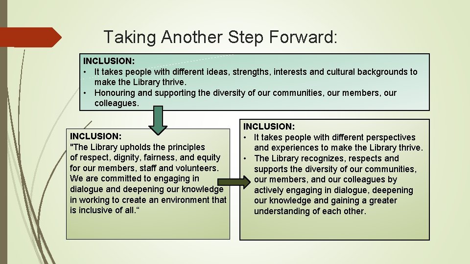 Taking Another Step Forward: INCLUSION: • It takes people with different ideas, strengths, interests