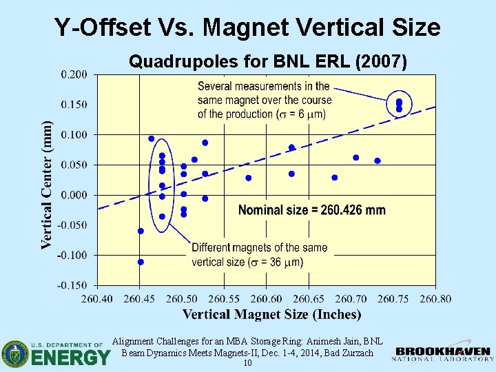 Y-Offset Vs. Magnet Vertical Size Quadrupoles for BNL ERL (2007) Alignment Challenges for an