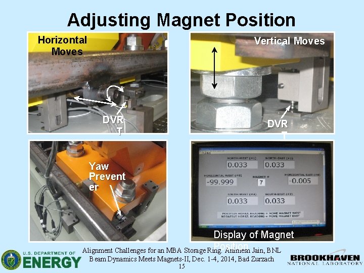 Adjusting Magnet Position Horizontal Moves Vertical Moves DVR T Yaw Prevent er Display of