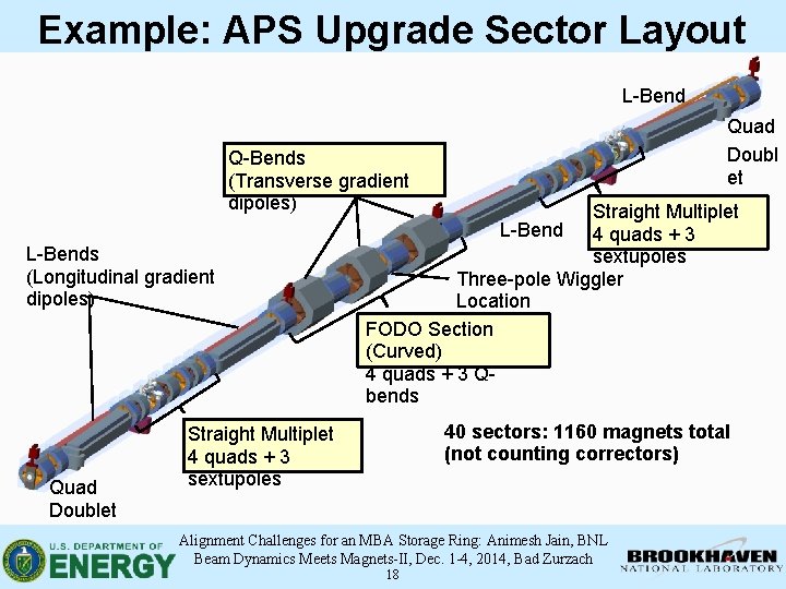 Example: APS Upgrade Sector Layout L-Bend Quad Doubl et Q-Bends (Transverse gradient dipoles) L-Bends