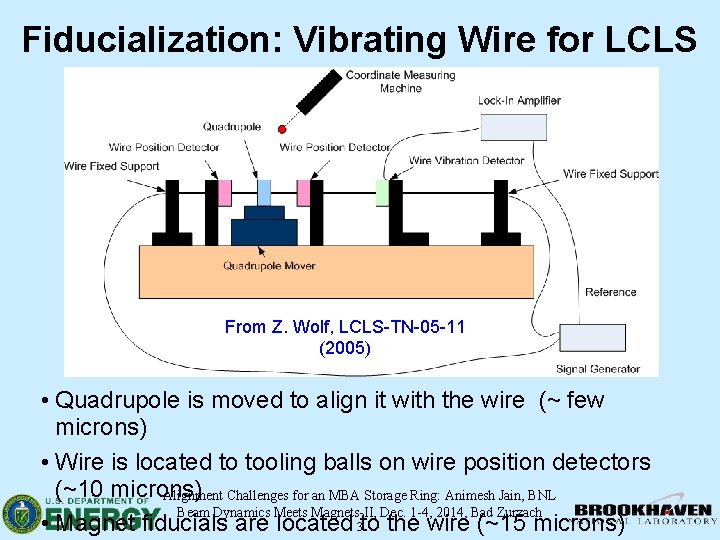 Fiducialization: Vibrating Wire for LCLS From Z. Wolf, LCLS-TN-05 -11 (2005) • Quadrupole is