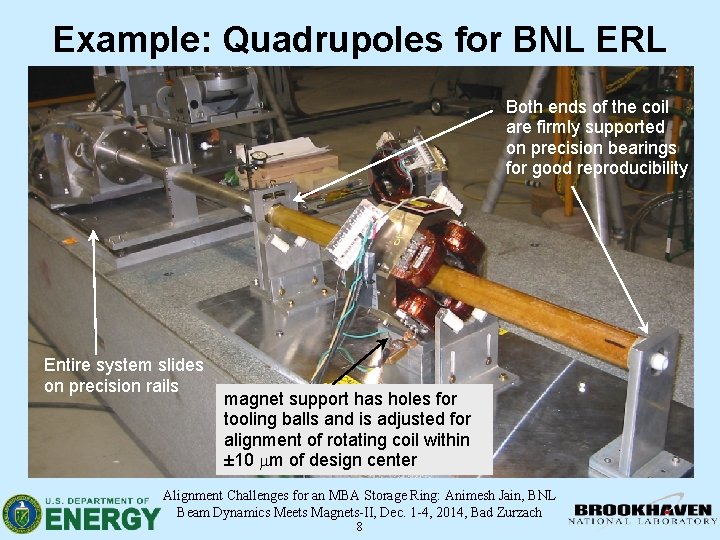 Example: Quadrupoles for BNL ERL Both ends of the coil are firmly supported on