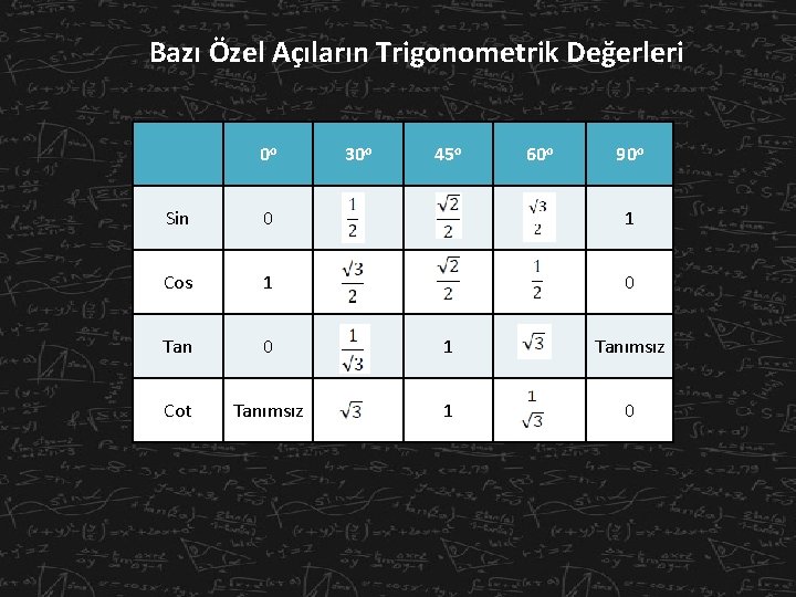 Bazı Özel Açıların Trigonometrik Değerleri 0 o 30 o 45 o 60 o 90