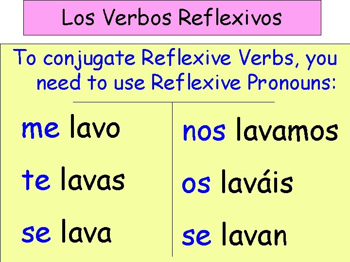 Los Verbos Reflexivos To conjugate Reflexive Verbs, you need to use Reflexive Pronouns: me